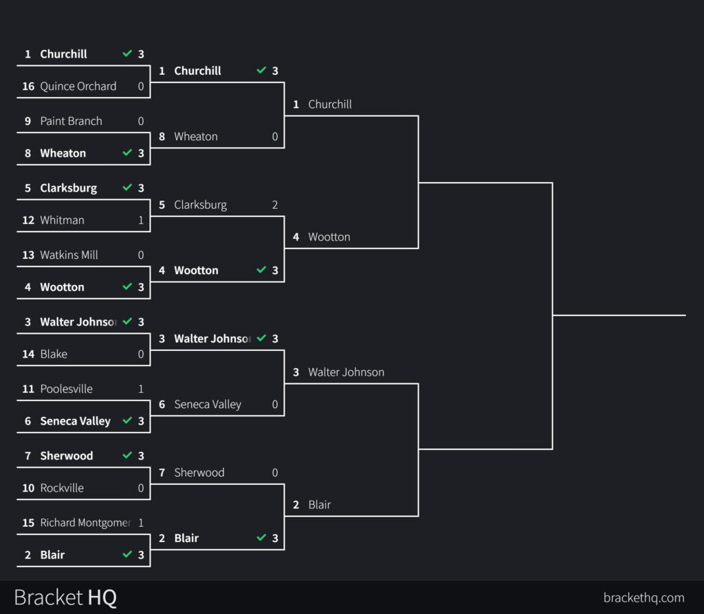 MCPS Playoff Results – The Final Four – Maryland Volleyball Program